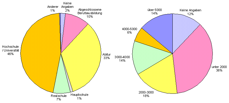 Abbildung 6